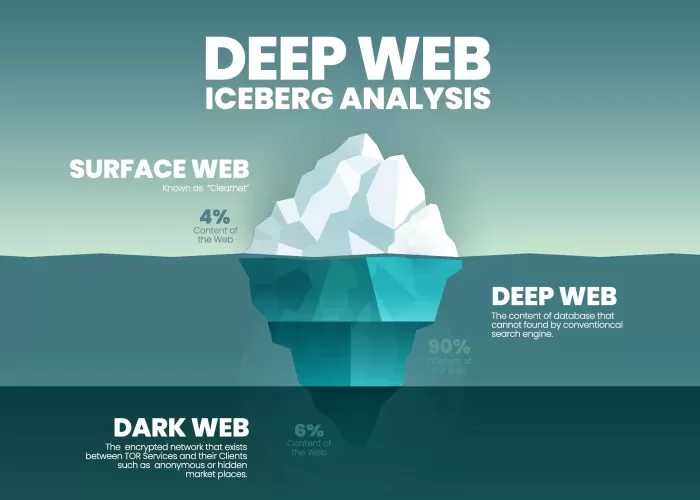 Deep Web : que se cache-t-il derrière la face visible d'Internet ?