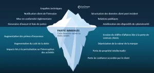 Cybersécurité : en quoi consiste les renseignements sur les cybermenaces ?