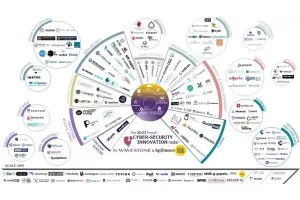 Cybersécurité en France : analyse du radar Wavestone 2023