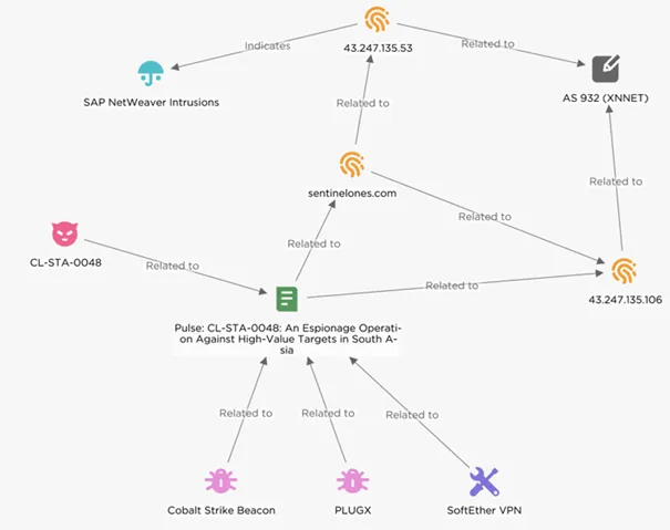 Exploitation de la CVE-2025-31324 dans SAP NetWeaver