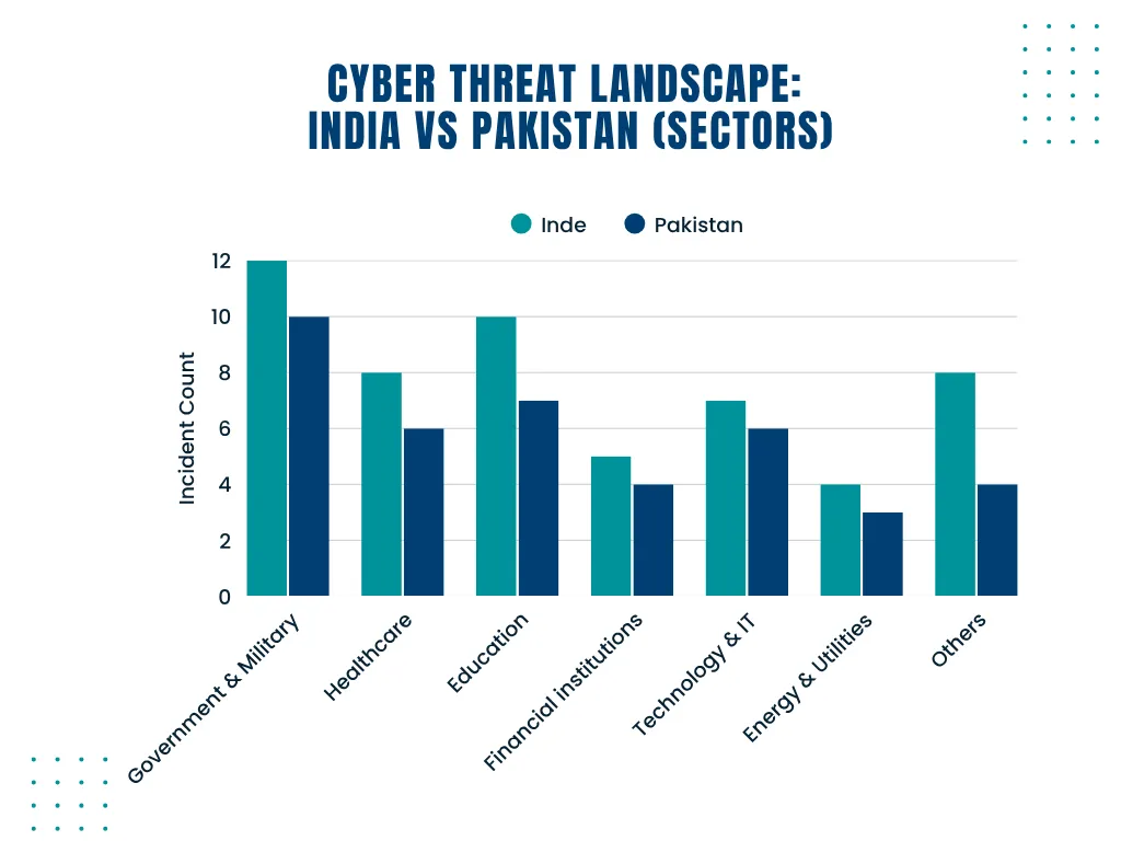 RAPPORT : Tensions entre l’Inde et le Pakistan (avril-mai 2025)