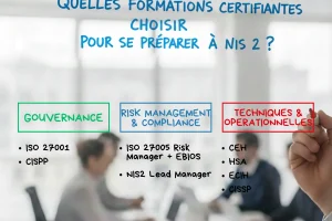 Quelles formations certifiantes choisir pour se préparer à NIS 2 ?