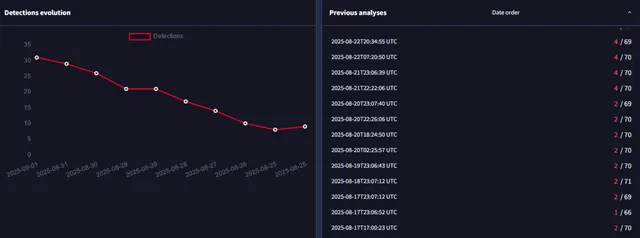 Campagne TamperedChef : comment détecter et analyser ce faux éditeur PDF ?