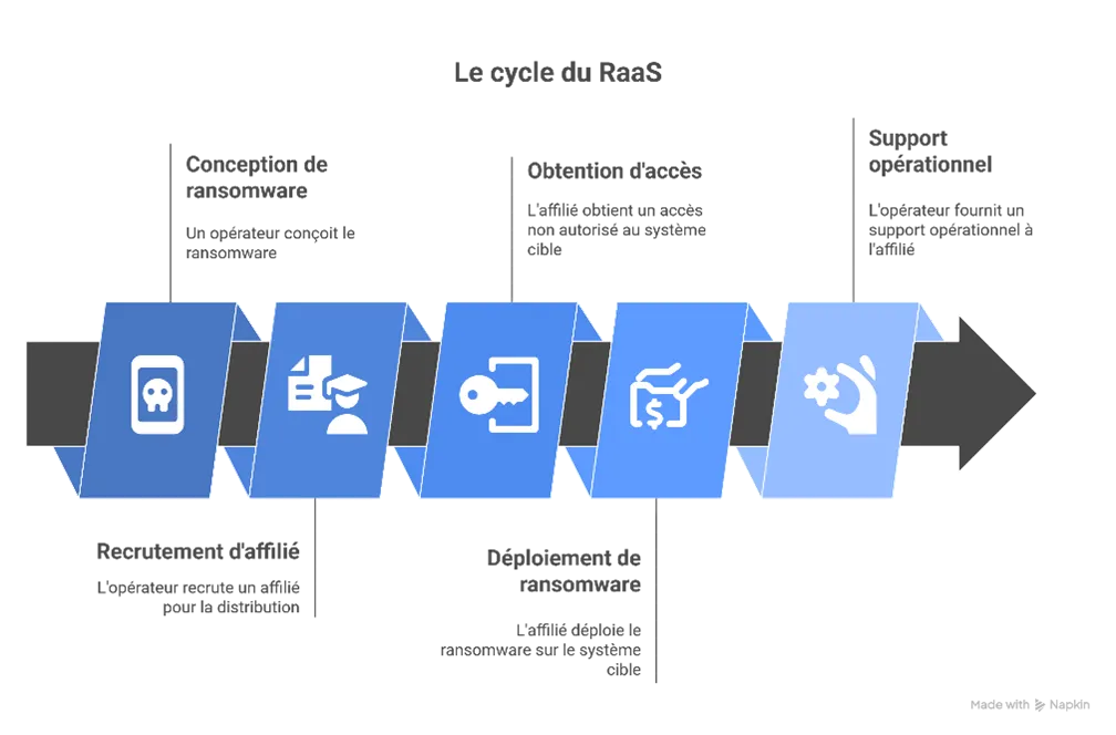 Comment les cybercriminels exploitent-ils les fuites de données ?
